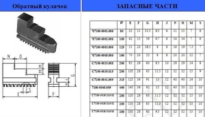 Кулачки обратные  d 80 7100-0001.006 "CNIC" (cnic49347)