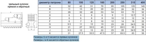 Кулачки прямые  d125 OJ-PS3-125 "CNIC" (аналог Польских) (cnic49360)