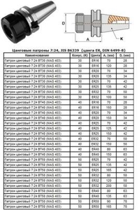 Патрон Цанговый с хв-ком 7:24 - BT30х120 (MAS403) c ЧПУ (М12х1.75) под цанги ЕR16 (BT30-ER16-120) "CNIC" (cnic57656)