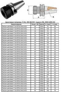 Патрон Цанговый с хвостовиком 7:24 - BT40х150 (MAS403) c ЧПУ (М16х2.0) под цанги ЕR16 (BT40-ER16-150) "CNIC" (cnic57669)
