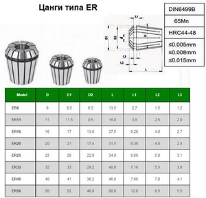 Набор цанг ER20 из 11шт. d 3-13мм "CNIC" в дер. упаковке (cnic57723)