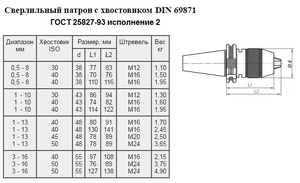 Патрон сверлильный Самозажимной бесключевой с хвостовиком SK 7:24 -40, ПСС-8 (0,5-8мм, М16) для ст-ков с ЧПУ "CNIC" (cnic59519)