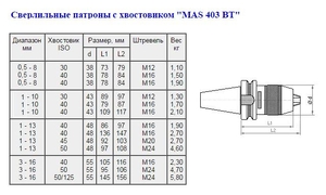 Патрон сверлильный Самозажимной бесключевой с хвостовиком BT 7:24 -30, ПСС- 8(0,5-8мм, М12) для станков с ЧПУ "CNIC" (cnic59541)