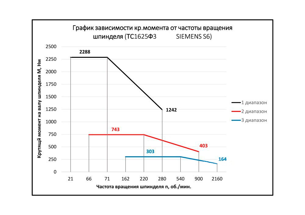 25 кВт S6 до 30 минут